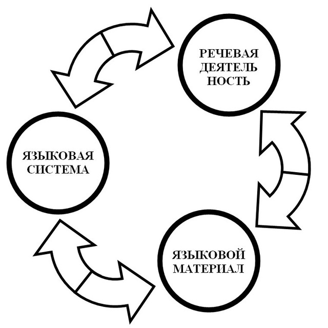 Лингвистические сказочки